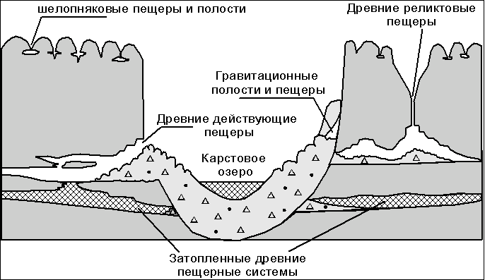 Схема типов пещер